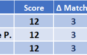 5a1ef9a7c8c32_ClassementJ1ChampInterne20172018.png